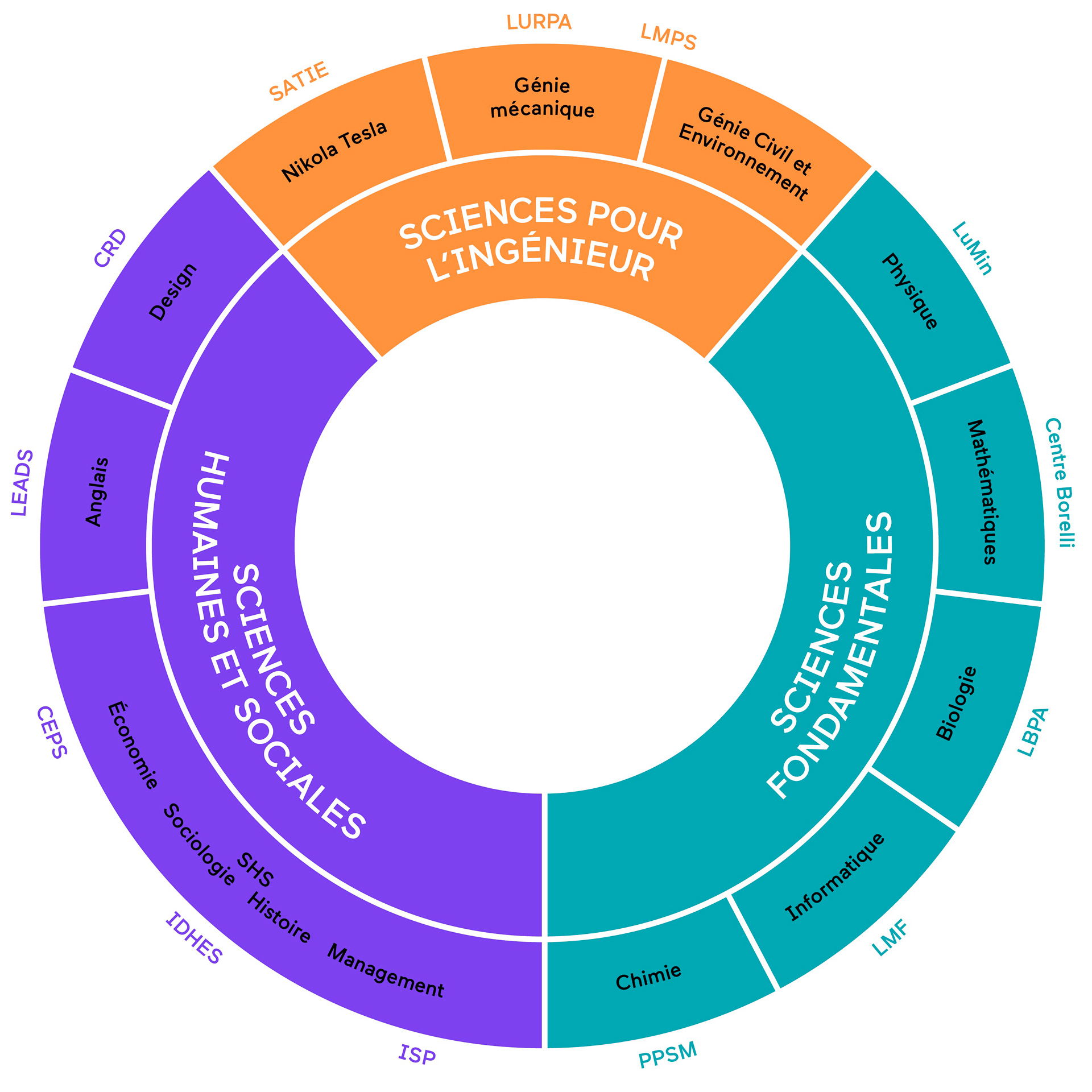 Mandamla : les disciplines de l’École