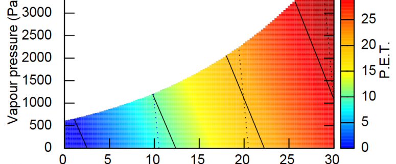 Differences between two PET calculation